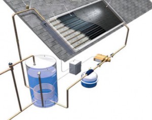 DIY Solar Hot Water Heaters – Do it Yourself Homemade Solar Power 